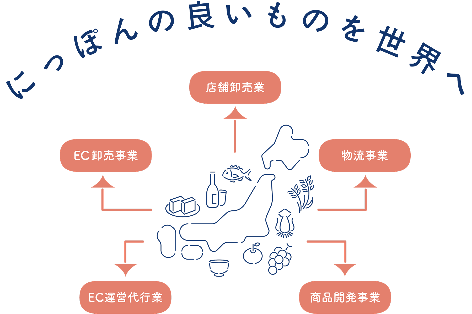 錦屋商事_事業紹介