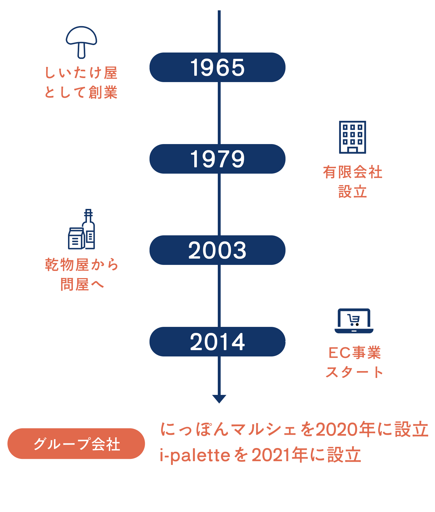 錦屋商事の歴史