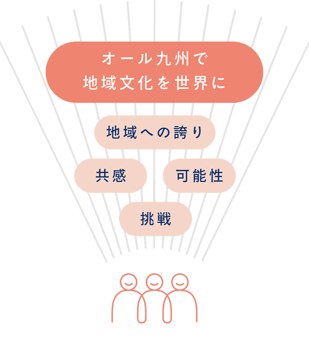 錦屋商事ビジョン